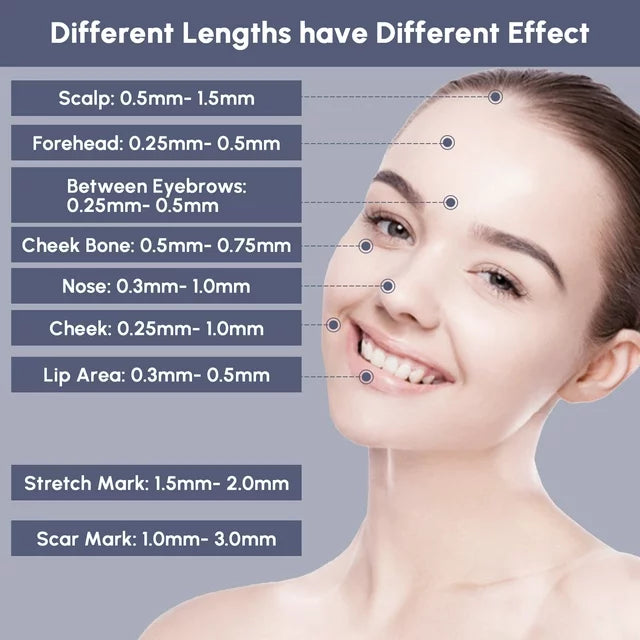 Adaptive DermaStamp™
