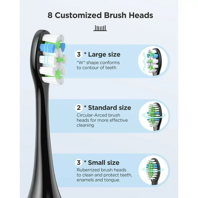 GermShield™ Fairywill 2056 Pro Kit
